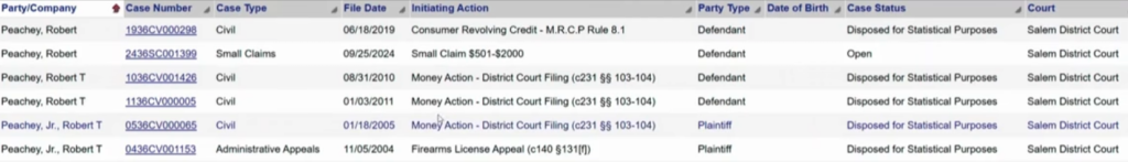 COPS WHO LIE FOR OTHER COPS MIDDLETON MA YouTube 12 20 2025 08 30 PM 1 1024x147