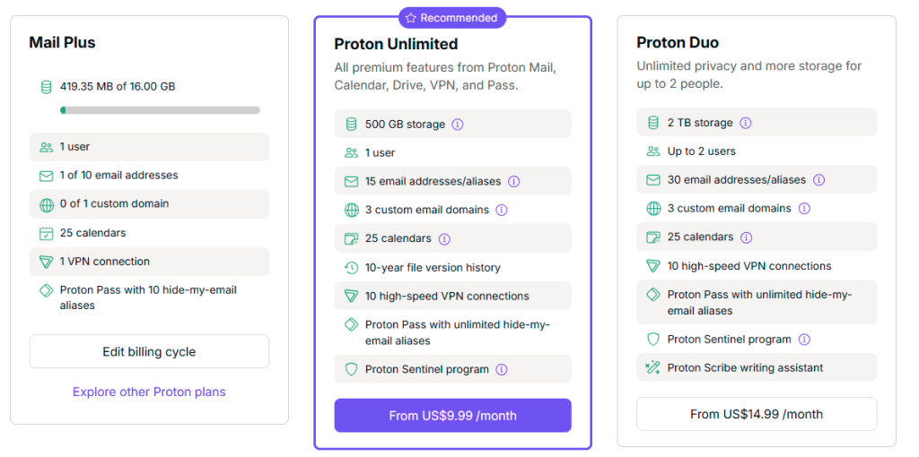Dashboard Proton Account 12 28 2025 08 03 PM 1024x510